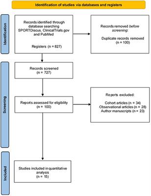 Exercise During Pregnancy and Prenatal Depression: A Systematic Review and Meta-Analysis